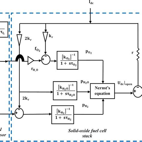 Block Diagram For The Architecture Of Ampc With The Sofc System Download Scientific Diagram