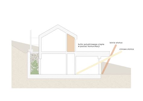 Nowoczesny Dom W Gda Sku Projekt Pracowni Miks Tura Architekci