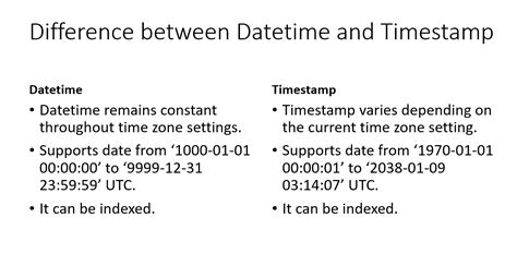 Difference Between Datetime And Timestamp In Bigquery Printable Online