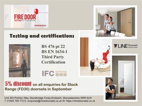 Fire Doors - Testing and Certifications