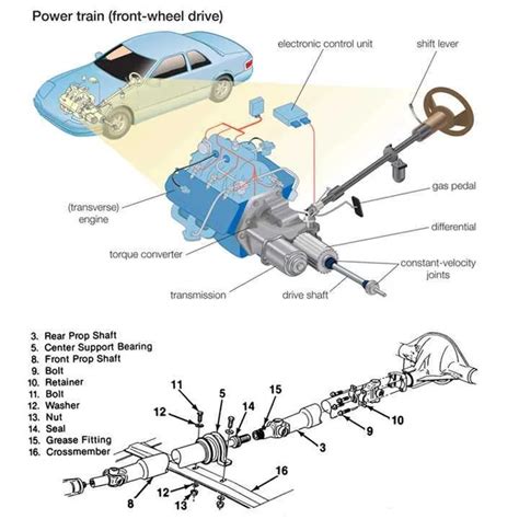 collapsible drive shaft components diagram