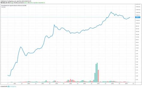 Bitcoin Chart Analysis: How to Trade Bitcoin Using Charts - Master The ...