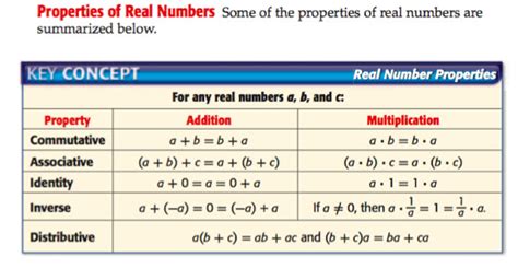 Practice Properties Of Real Numbers