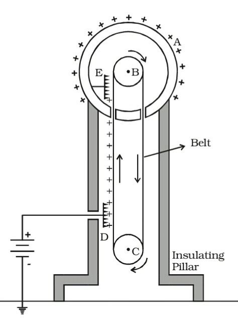 Amazing Science: Van de Graaff generator