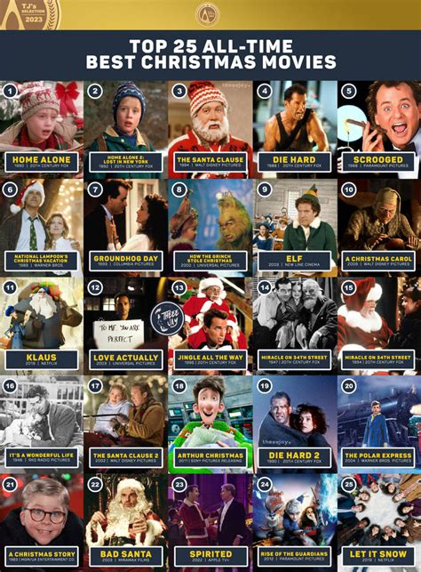 Top 25 All-Time Best Christmas Movies by theeejay-official on DeviantArt