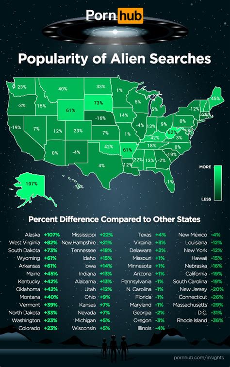 Pornhubs Bizarre Sex Searches Include ‘alien Pusy And ‘sexy Alien Babe After Storm Area 51