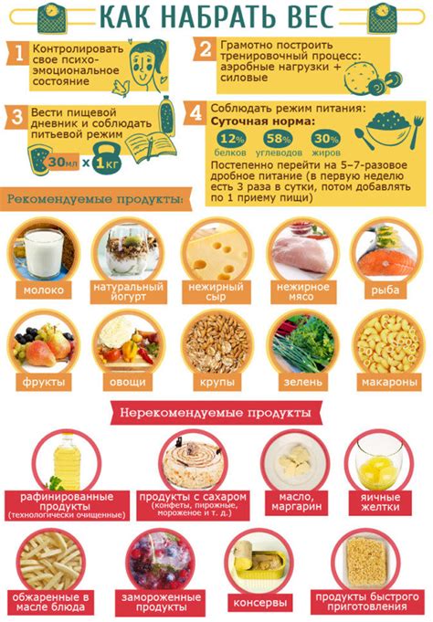 Как набрать вес, быстро прибавить массу тела в домашних условиях