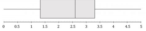 Cumulative Frequency And Boxplots Revision Mme