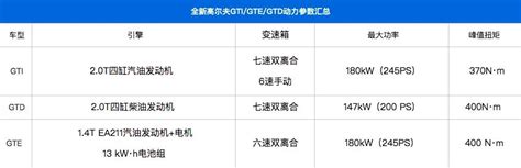 來勢洶洶，全新高爾夫gtigtegtd將亮相日內瓦車展 每日頭條