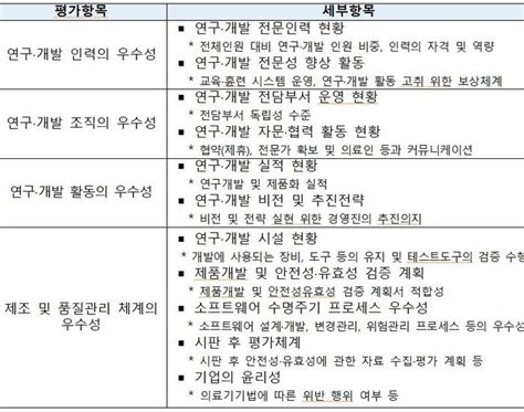 식약일보 혁신의료기기소프트웨어 제조기업 최초 인증