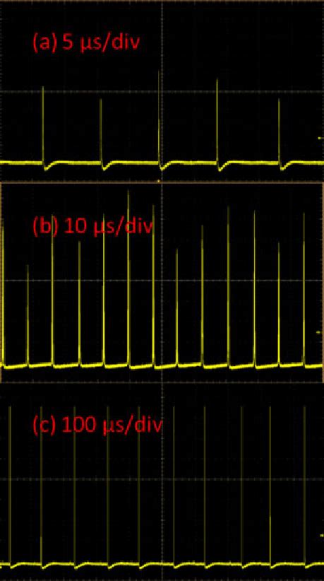 Color Online Oscilloscope Traces Of The Pulse Trains For Three Qml