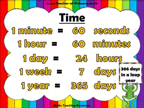 Converting Units Year 6 Measurement Teaching Resources