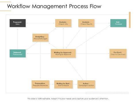 Infrastructure Strategies Workflow Management Process Flow Ppt Show