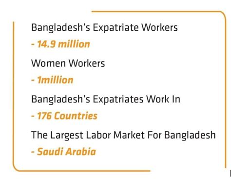 Remittance Inflow High Trends In Bangladesh Press Xpress