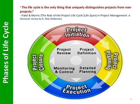 Phases Of Project Life Cycle