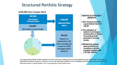 Principal Protected Investing Hansen And Associates Financial Group