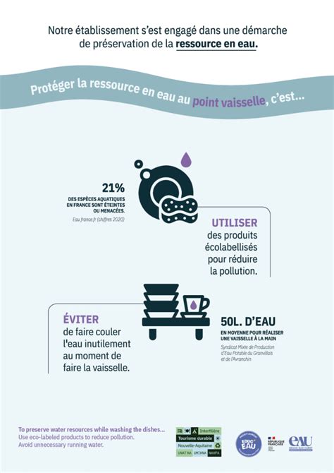 T L Chargez Votre Kit Educ Eau Interfili Re Tourisme Durable