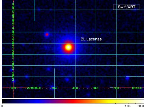 Bl Lacertae X Ray Spectral Evolution And A Black Hole Mass Estimate