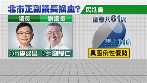 國民黨北市議長初選3人角逐 由戴錫欽勝出