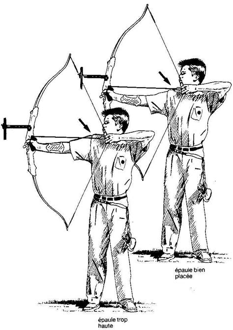 Petit guide de la pratique du tir à l arc