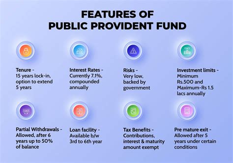 Public Provident Fund Ppf Interest Rate Eligibility Criteria