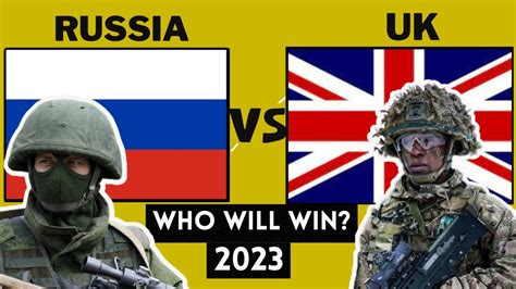 Russia Vs Uk Military Power Comparison 2023 Youtube