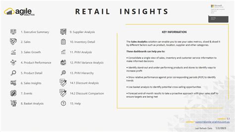 Retail Analytics Dashboards In Australia Agile Analytics