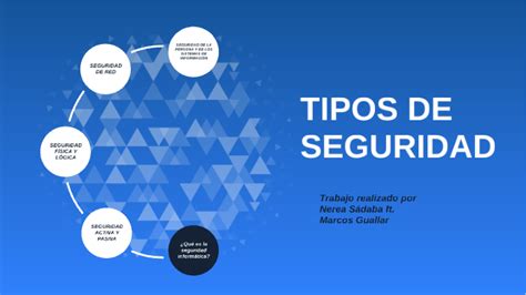 Tipos De Seguridad By Marcos Guallar On Prezi