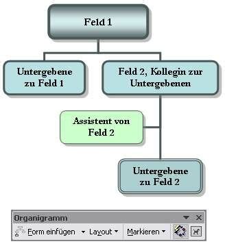 Word Lernen Organigramm Bzw Organisationsdiagramm Erstellen