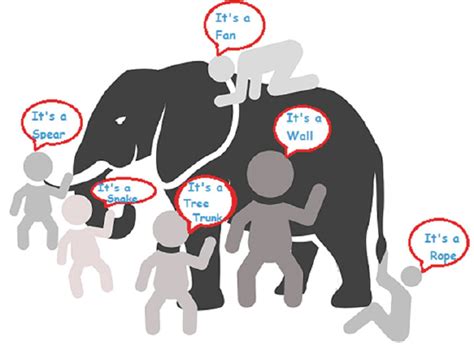 Six Blind Men And The Elephant Why Perspective Taking Is An Important By Dr Rupa Mahanti