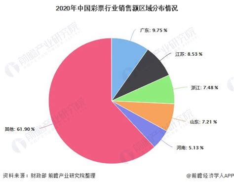 2021年中国彩票行业市场规模现状及区域格局分析 疫情影响下销售规模严重受挫 研究报告 前瞻产业研究院