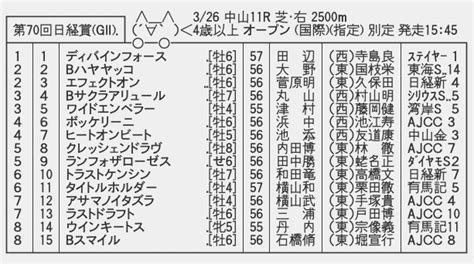 【枠順確定】326土 第70回日経賞gii 競馬まとめざんまい