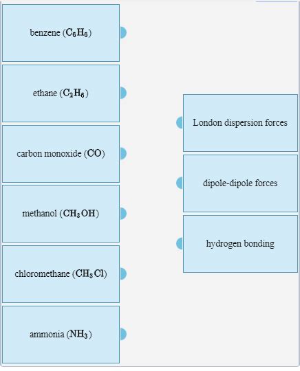 Solved Identify The Kinds Of Intermolecular Forces That Are