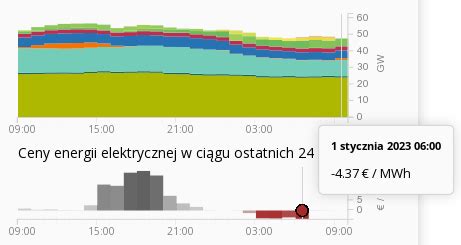 Czy Europie Grozi Kryzys Energetyczny 76 Elektroda Pl