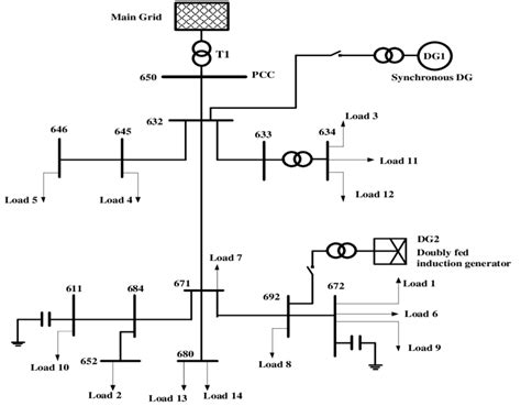 Single Line Diagram Of Ieee 13 Bus Distribution System Download