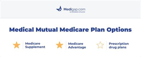 Medical Mutual Medicare Supplement Plans For 2023