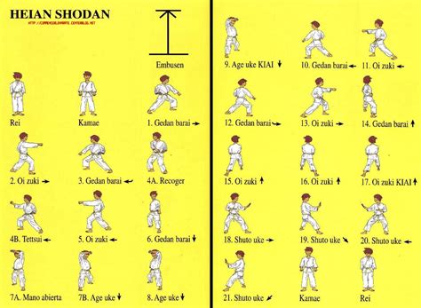 Details de Kata: Heïan Shodan