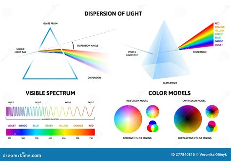 Light Spectrum Infographic. Physics of Rays Reflection Inside Prism, Visible Spectrum Rainbow ...