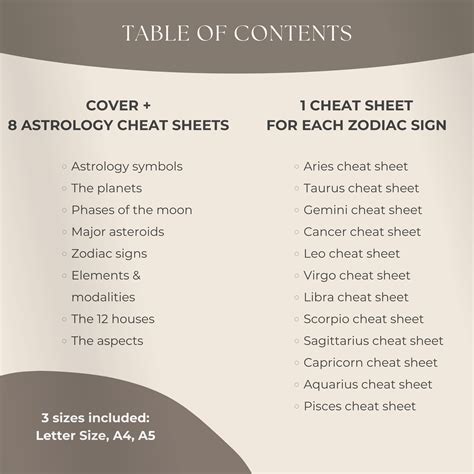 Astrology Cheat Sheets And Zodiac Signs Cheat Sheets Astrology For