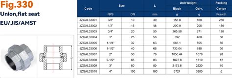 Types of Galvanized Pipe Fittings| JIANZHI