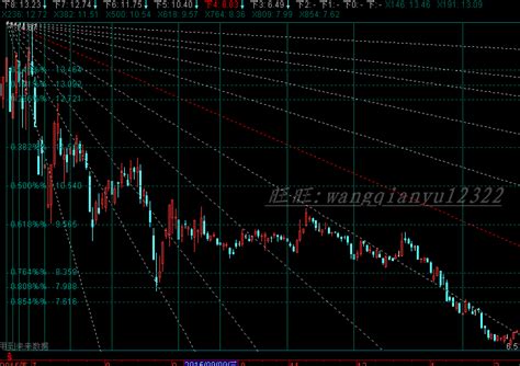 通达信主图条件预警公式定制黄金分割斐波那契江恩角度画线 翔博软件
