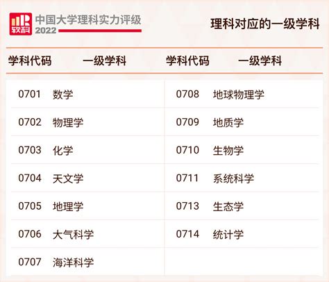 2022全国理科实力百强大学排行榜出炉，你的心仪大学排第几？学科高校高考