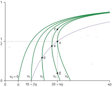 soft question - What tool to use to draw this graph? - Mathematics ...