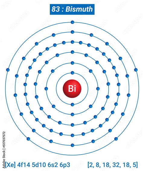 Bi Bismuth Element Information - Facts, Properties, Trends, Uses and comparison Periodic Table ...