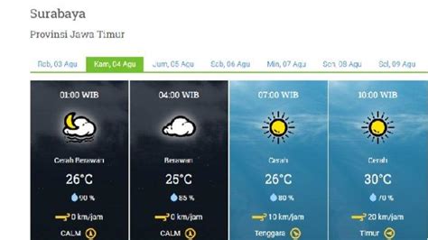 Prakiraan Cuaca Bmkg Surabaya Kamis 4 Agustus 2022 Pagi Hingga Sore