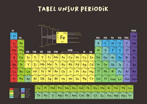 Tabel Periodik | PDF