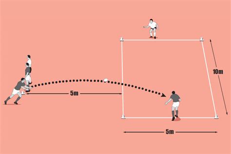 Go Forward From The Lineout Rugby Training Session Practice Plans