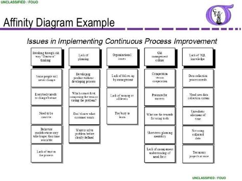 Excel Affinity Diagram Template Template Vercel App