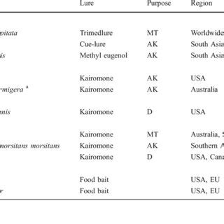 PDF Sex Pheromones And Their Impact On Pest Management