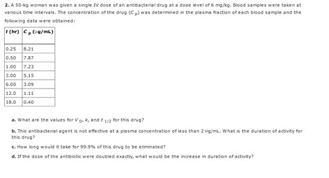 A Kg Woman Was Given A Single Dose Of An Chegg